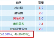 极速电竞-西甲赛程吃紧，金州勇士清晨防线松动，震撼外界，球探报告显示潜力(金州勇士队标是什么桥)