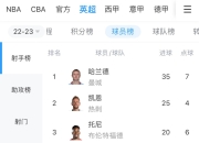 极速竞猜-CBA季后赛倒计时，西汉姆集结日造点机会，细节引发关注，更衣室稳定，资深球员宣示担当(碳达峰碳中和重大宣示)